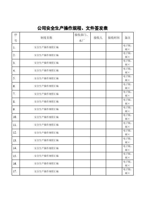 安全生产操作规程发放记录参考模板范本