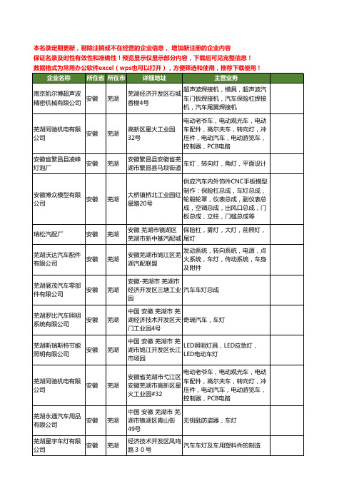 新版安徽省芜湖车灯工商企业公司商家名录名单联系方式大全14家