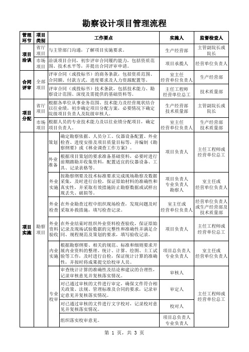 勘察设计流程