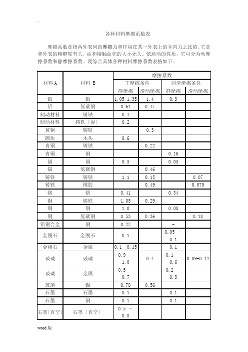 各种材料摩擦系数表