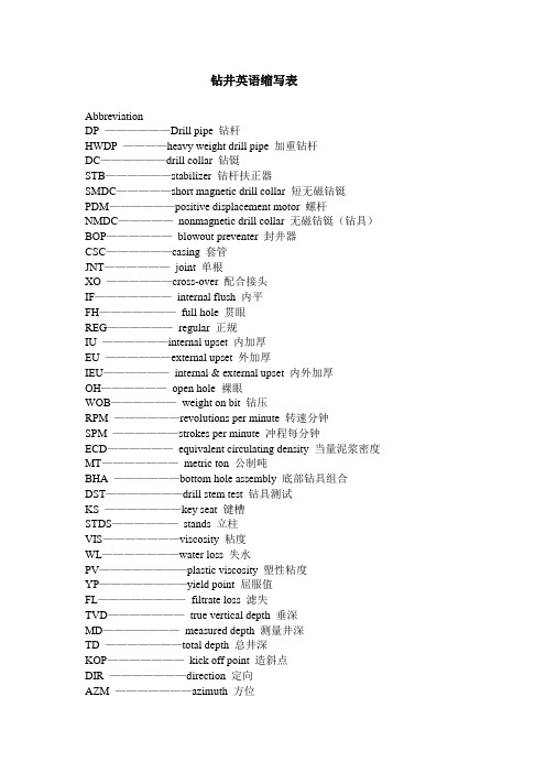 石油钻井英语缩写