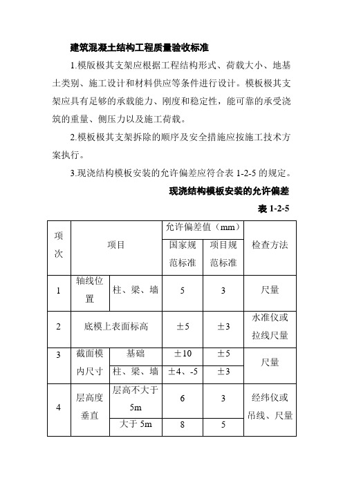 建筑混凝土结构工程质量验收标准