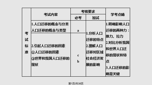 浙江省高考地理选考总复习PPT课件