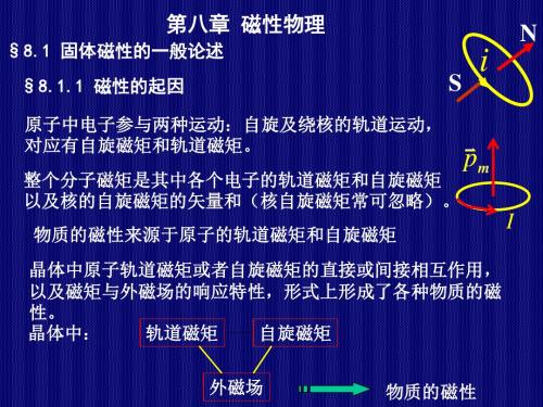第八章 磁性物理概要