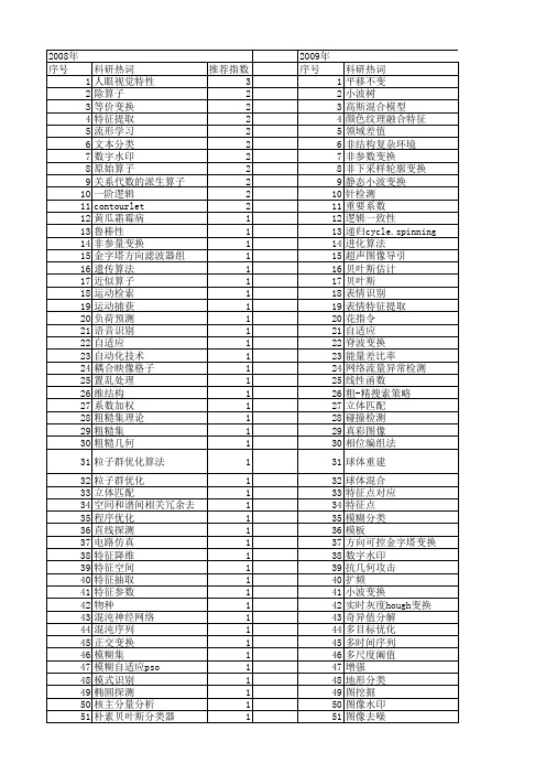 【计算机科学】_变换技术_期刊发文热词逐年推荐_20140724