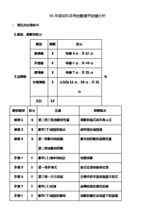 96年指定科目考试数学甲试题分析