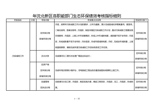 2018年沈北新区各职能部门生态环保绩效考核指标细则