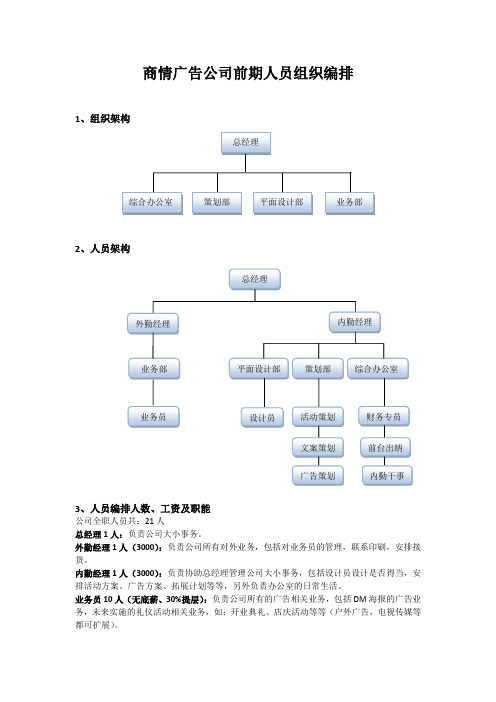 商情广告公司前期人员组织编排