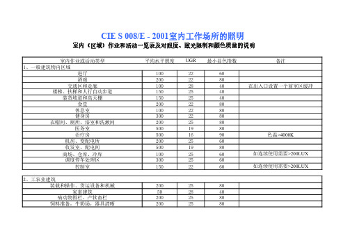 CIE S008 E-2001室内工作场所的照明