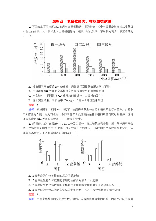 高考生物大二轮复习常考题型突破题型4表格数据类、柱状图类试题