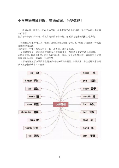 小学英语思维导图、英语单词、句型梳理!