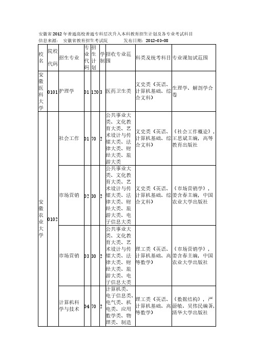 【免费下载】招生计划表