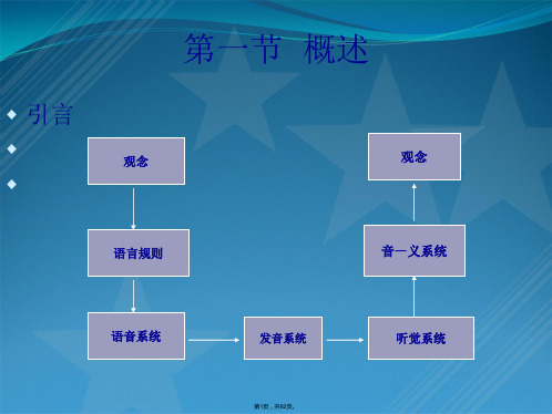 第八章言语产生