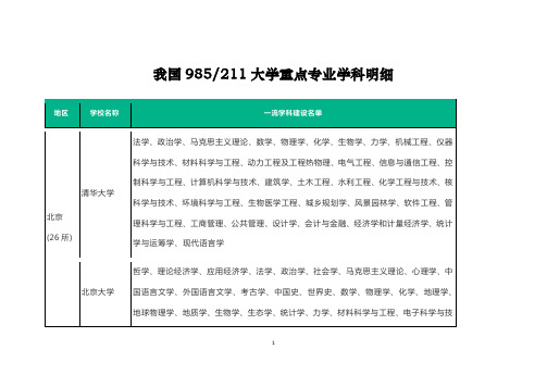 我国九八五、二一一大学重点专业学科明细