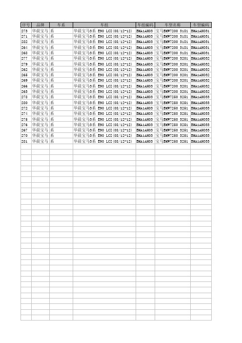 宝马5系F18整车车型