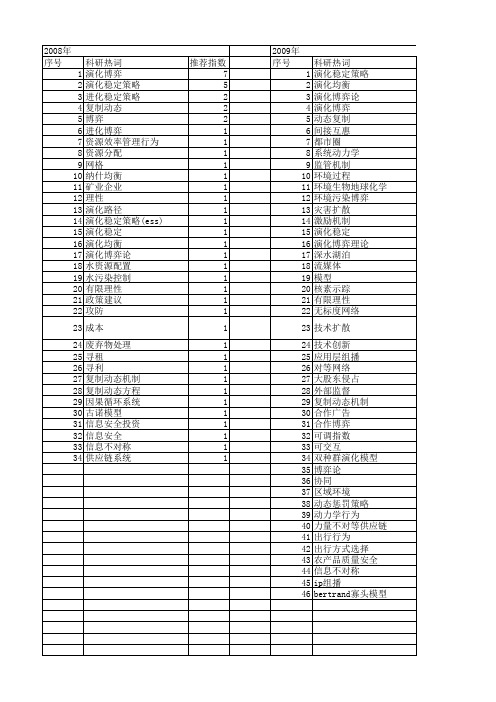 【国家自然科学基金】_演化稳定策略_基金支持热词逐年推荐_【万方软件创新助手】_20140801