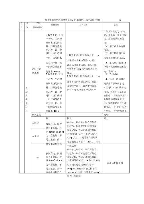 常见建筑材料进场复试项目、组批原则、取样方法和要求