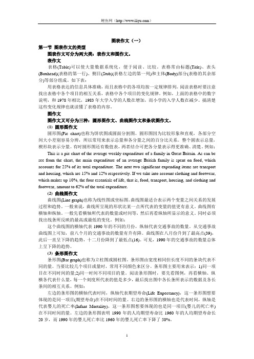 考研英语二 图表类作文