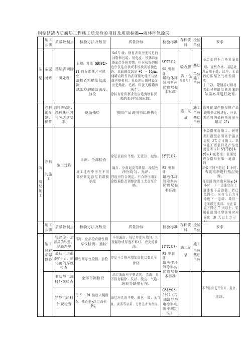 钢制储罐内防腐层工程施工质量检验项目及质量标准—液体环氧涂层