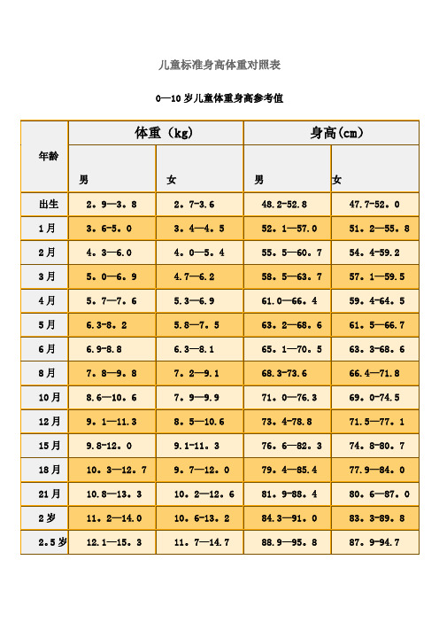 儿童标准身高体重对照表