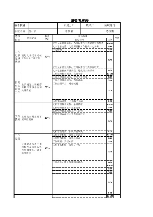 绩效考核表统计员