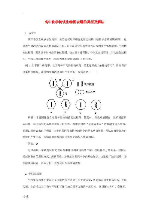 高中化学例谈生物图表题的类型及解法学法指导