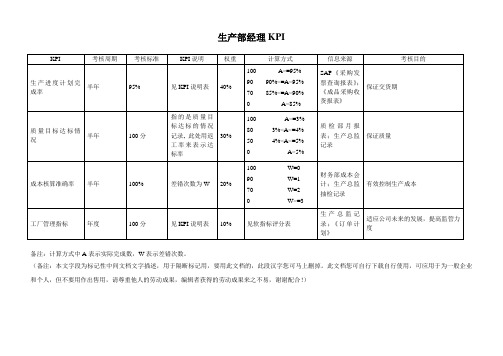 生产部经理绩效考核指标(kpi)