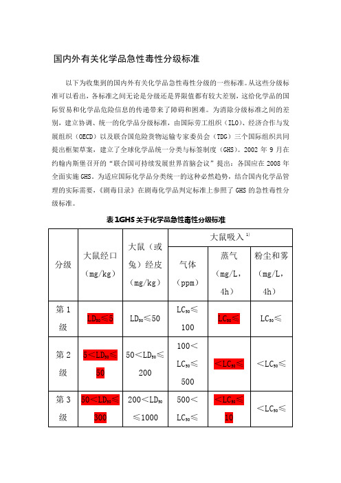 国内外有关化学品急性毒性分级标准