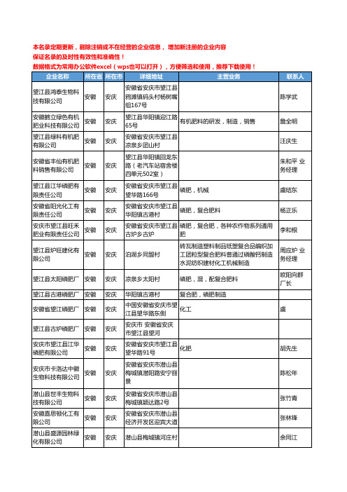 2020新版安徽省安庆化肥-肥料工商企业公司名录名单黄页联系方式大全69家