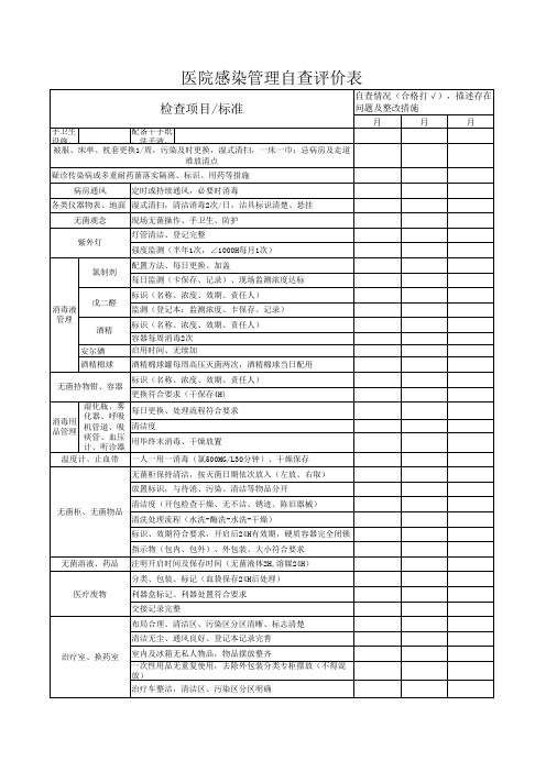 感染管理自查评价表