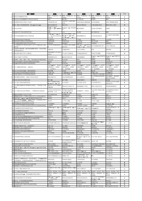 中医大《药理学(本科)》复习题答案2019.12