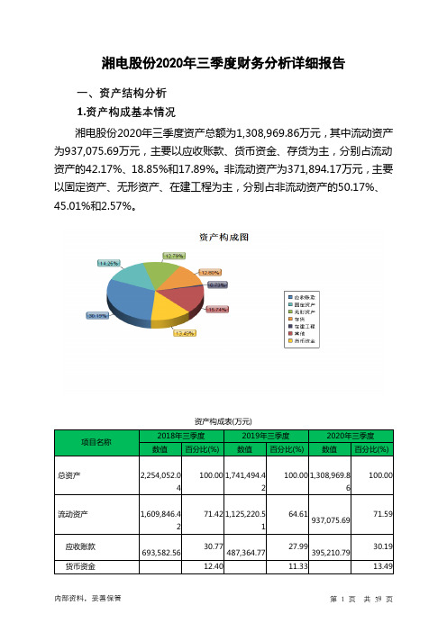 湘电股份2020年三季度财务分析详细报告