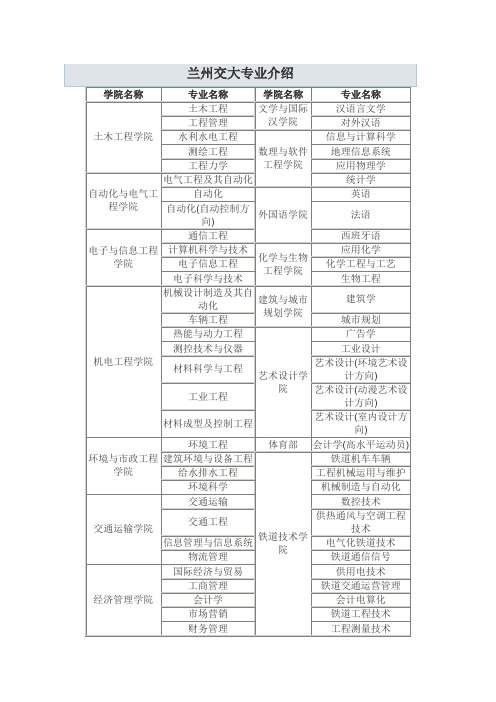 兰州交通大学在甘肃各专业情况介绍