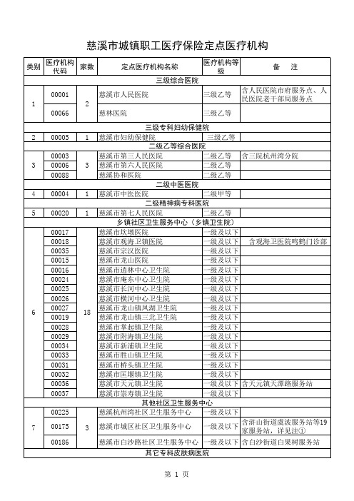 慈溪市城镇职工医疗保险定点医疗机构