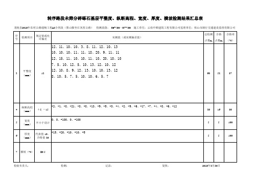 平整度、纵断、宽度、厚度、横坡汇总