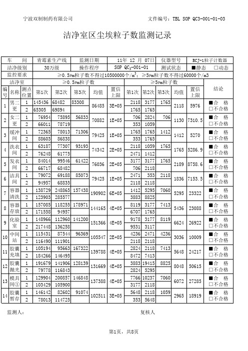 尘埃粒子数检测记录