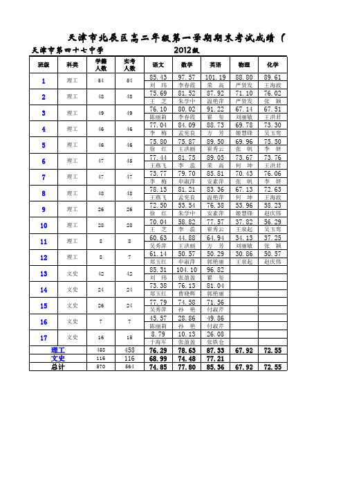 高二期末考试成绩统计