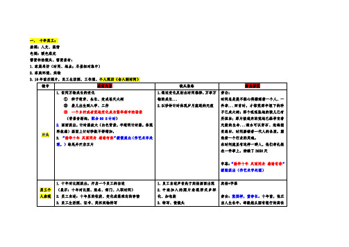 金融业宣传片脚本