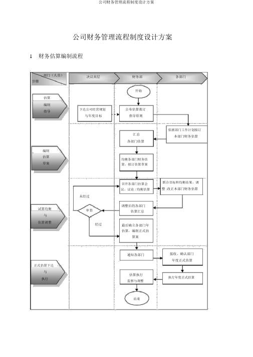 企业财务管理流程制度设计方案