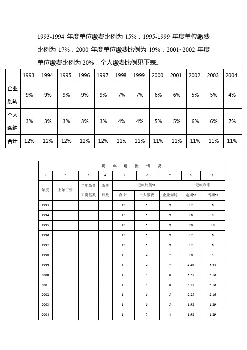 我单位基本养老保险历年比例