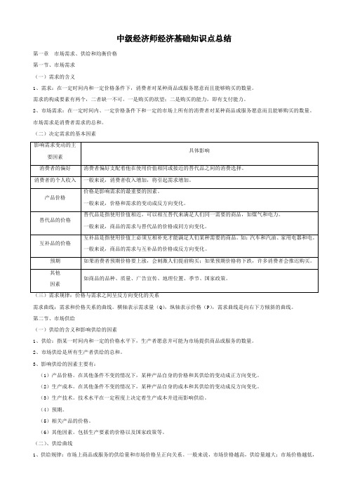 中级经济师经济基础知识点总结