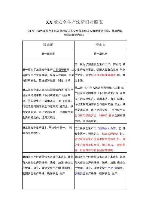 XX版安全生产法新旧对照表