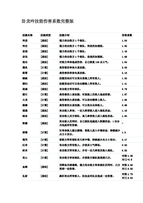 卧龙吟技能伤害系数完整版教材