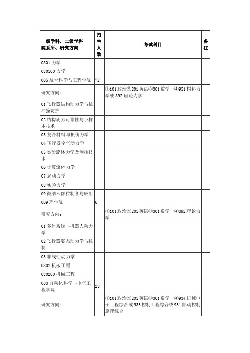 一级学科、二级学科