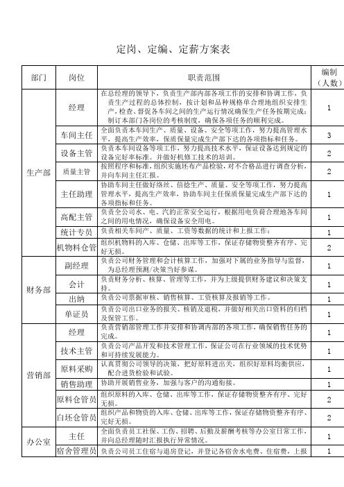 定岗、定编、定薪方案表