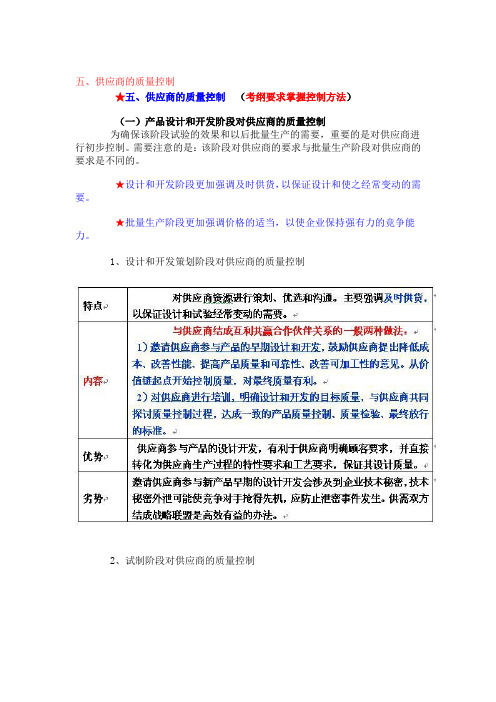 第二章 供应商质量控制与顾客关系管理(4)