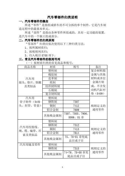 汽车零部件归类说明