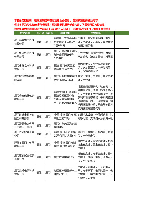 新版福建省厦门水分工商企业公司商家名录名单联系方式大全25家