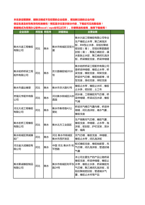 新版河北省衡水橡胶芯模工商企业公司商家名录名单联系方式大全40家