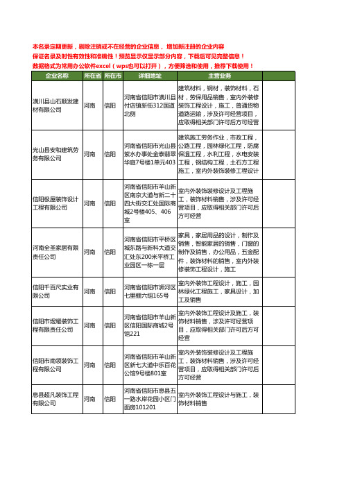 新版河南省信阳室内外装饰工程设计工商企业公司商家名录名单联系方式大全338家